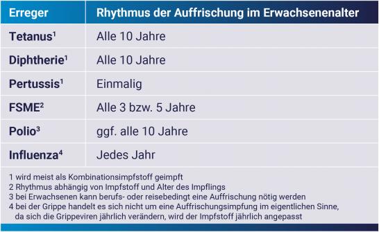 Sollte man sich gegen FSME impfen lassen? Sollte man sich gegen FSME impfen lassen?